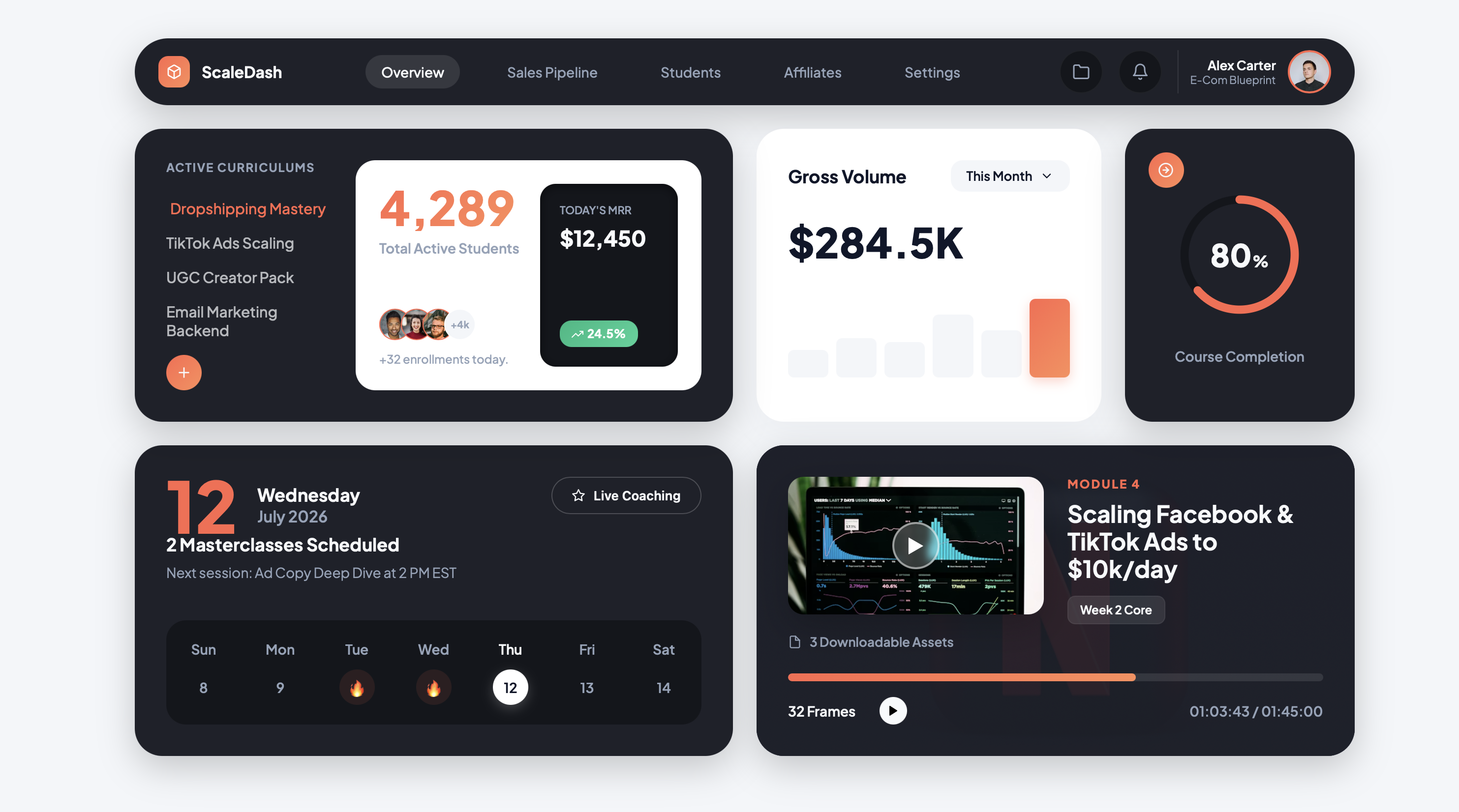 The Dashboard Course Creators Secretly Wish They Had